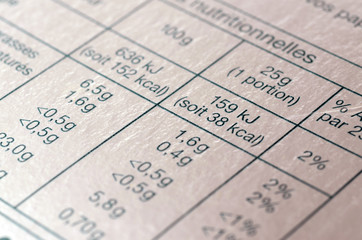 Food composition and nutritional values