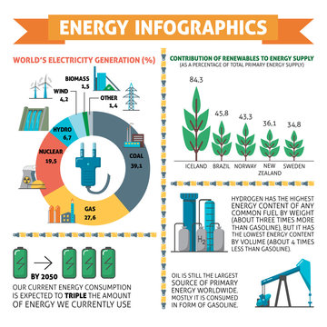 Infographics about energy and electricity