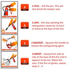 Obraz premium Fire extinguisher instruction labels set. Instruction extinguisher and protection of fire with extinguisher illustration
