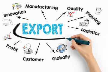 Export, Product Merchandise Retail Concept. Chart with keywords and icons on white background.