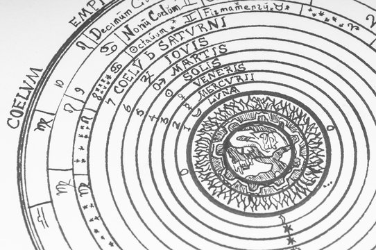 Astrology, twelve zodiac signs