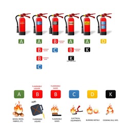 Different Types of Extinguishers - Water, Foam, Dry Powder, Wet chemical, Carbon Dioxide. Use extinguishers symbols. Colored icons on white background. Extinguisher instructions. Extinguisher guide 