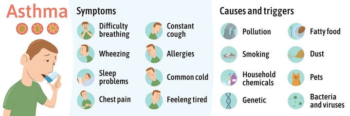The symptoms and causes of asthma, infographics. Vector illustration for medical journal or brochure. Young man using asthma inhaler. Vector illustration. - obrazy, fototapety, plakaty
