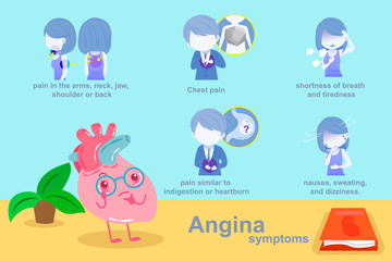 heart with angina symptom
