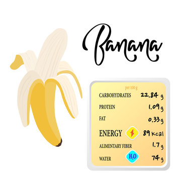 health benefits information of bananas nutrients infographic