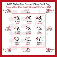 Flying star forecast 2018. Chinese hieroglyphs numbers. Translation of characters-numbers. Lo shu square. 2018 chinese feng shui calendar. 12 months. Yang Earth Dog Year. Feng shui calendar by months.