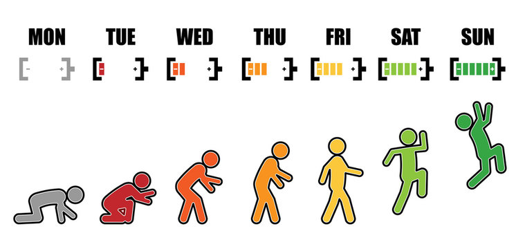 Working life evolution cycle from Monday to Sunday concept in colorful stick figure and battery icon style on white background