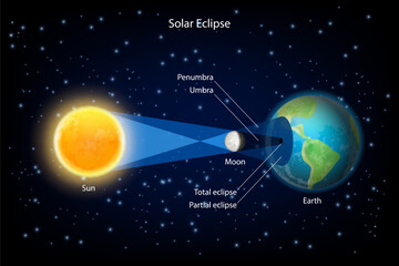 Solar eclipse vector realistic illustration - obrazy, fototapety, plakaty