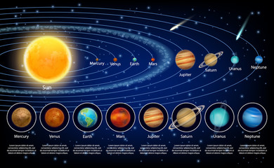 Fototapeta premium Zestaw planet Układu Słonecznego, realistyczne ilustracji wektorowych
