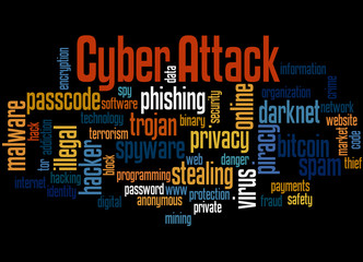 Cyber attack word cloud concept 3