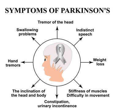 World Parkinson Day. Symptoms of Parkinson's Disease. Head of a man with a silver ribbon. Vector illustration on isolated background