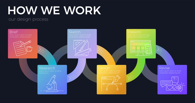 How do we work a banner concept for a website. Our stage design process and steps
