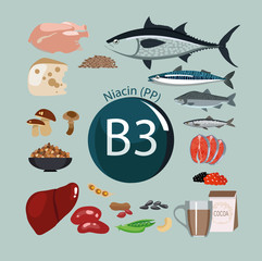 Vitamin B3 (PP). Nutritional sources.