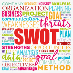 SWOT analysis (or SWOT matrix) is an acronym for strengths, weaknesses, opportunities, and threats word cloud business background