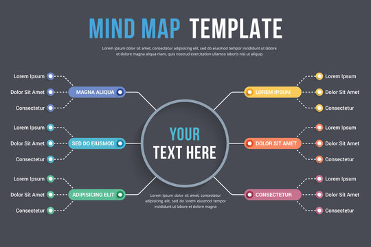 Mind Map Template