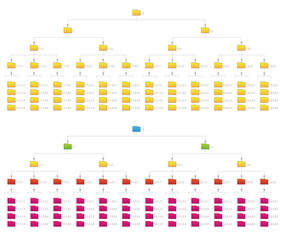 Computer Network File Folder Vertical Numeric Organization Structure Flowchart Vector Graphic
