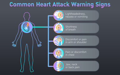 HEART ATTACK icon design, infographic health. Vector illustration.