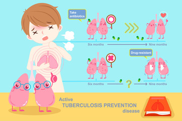 prevention lung tuberculosis