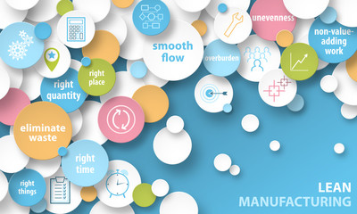 LEAN MANUFACTURING Vector Concept Banner - obrazy, fototapety, plakaty