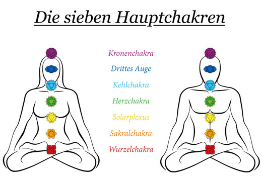 Seven main chakras with GERMAN NAMES - woman and man sitting in yoga meditation position.