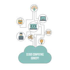 Cloud computing technology