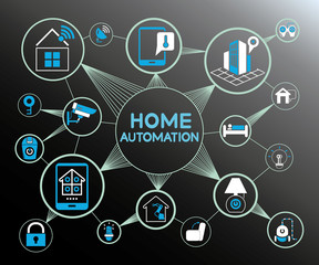 home automation, smart home concept network diagram