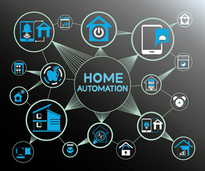 home automation, smart home concept network diagram