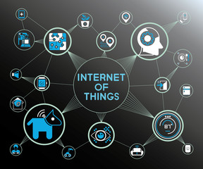 internet of things concept network