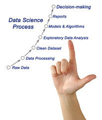 Data Science Process