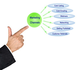Six Marketing Channels