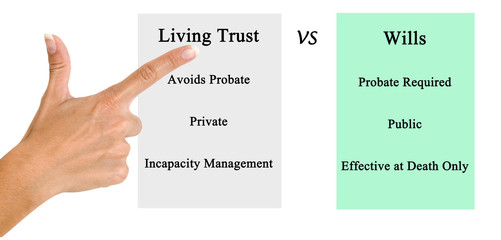 Living Trust. VS.Wills