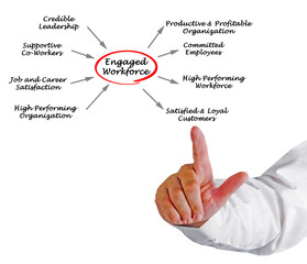 Benefits of Engaged workforce