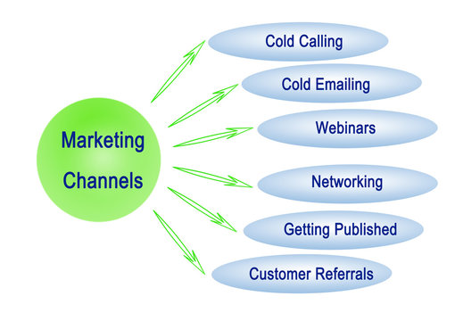Six Marketing Channels