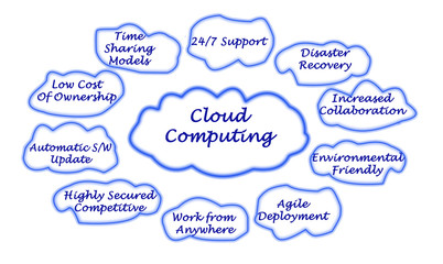 Cloud Computing benefits