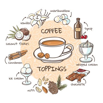 Coffee toppings. Vector illustration with soft drink and additives. Hand drawn cup with hot beverage and doodle ingredients. Recipe card with isolated objects on beige decorative circle background.
