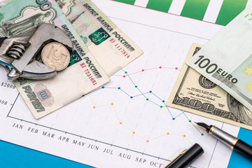euro and dollar vs ruble
