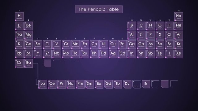 Periodic Table - Purple