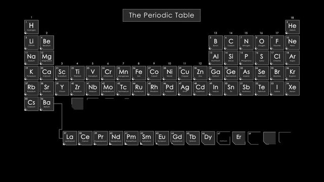 Periodic Table - White with Transparency