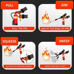 Naklejka premium Fire extinguisher instruction labels set. Instruction extinguisher and protection of fire with extinguisher illustration