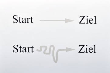 weißes Schild mit Start Ziel gerade und verworrener Weg