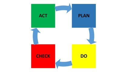 Illustration of Deming Cycle for organization. PDCA Diagram - Plan Do Check Act