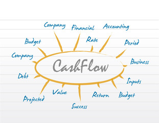 cashflow business model diagram.