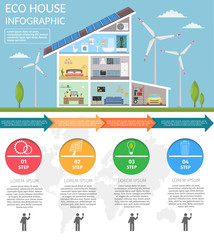 Smart home concept infographic concept technology system air conditioning and security lighting fire alarm vector set.