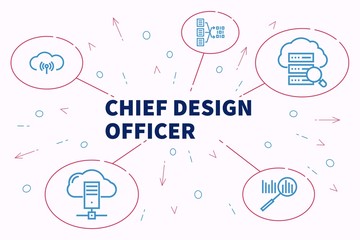 Conceptual business illustration with the words chief design officer