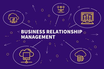 Conceptual business illustration with the words business relationship management