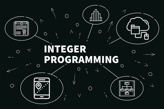 Conceptual Business Illustration With The Words Integer Programming