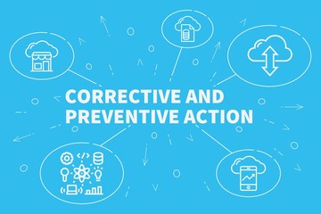 Conceptual business illustration with the words corrective and preventive action