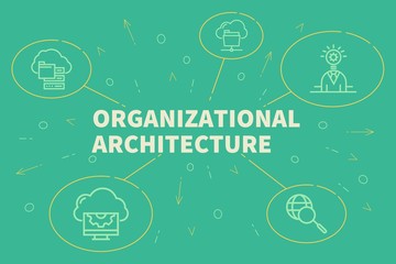 Conceptual business illustration with the words organizational architecture