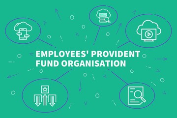 Conceptual business illustration with the words employees' provident fund organisation