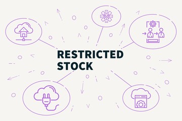 Conceptual business illustration with the words restricted stock